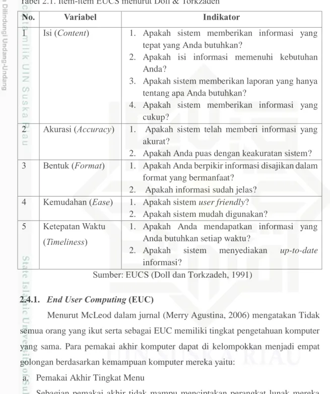 Tabel 2.1. Item-item EUCS menurut Doll &amp; Torkzadeh 