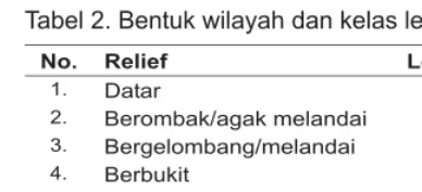 Tabel 2. Bentuk wilayah dan kelas lereng