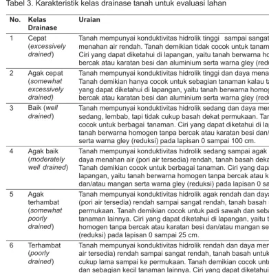 Tabel 3. Karakteristik kelas drainase tanah untuk evaluasi lahan
