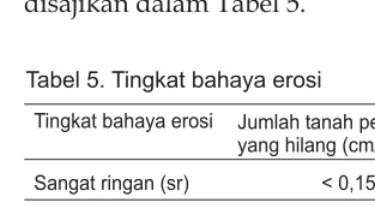 Tabel 5. Tingkat bahaya erosi