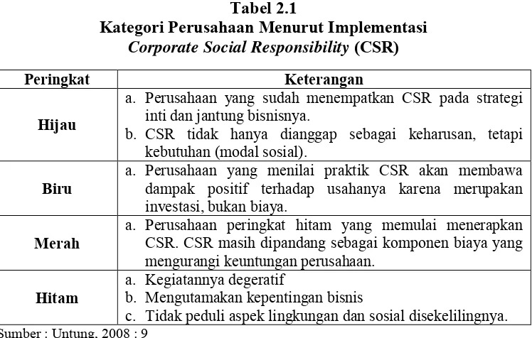 Tabel 2.1 Kategori Perusahaan Menurut Implementasi  