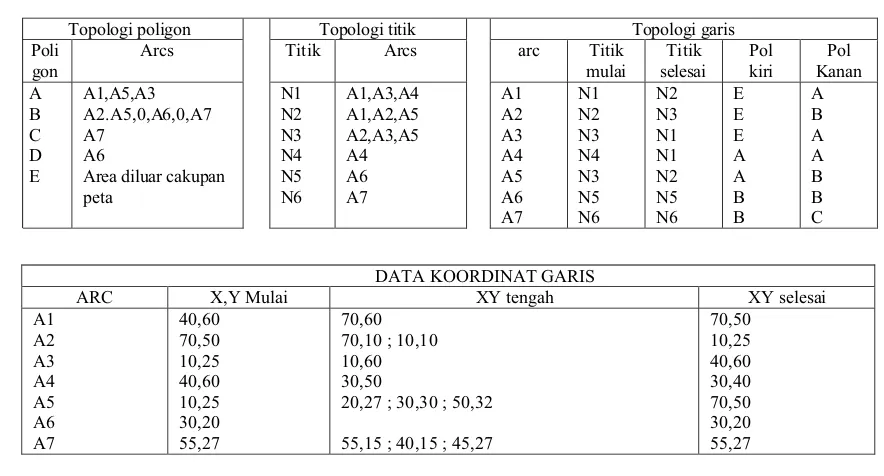 Gambar 5. Struktur data tabular