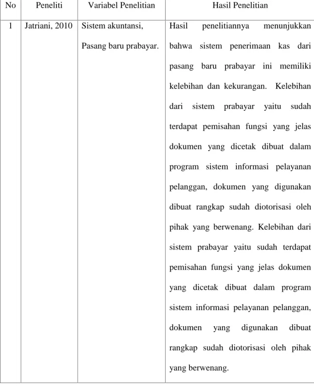 Tabel 1.1 Penelitian Terdahulu