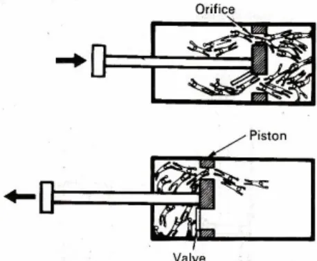 Gambar 1. Gaya-gaya yang bekerja dalam instrumen  pengukuran pukulan (a) sebelum tumbukan (b) sesudah tumbukan 