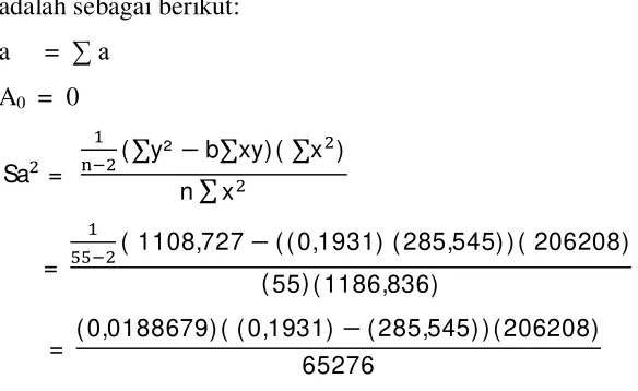 tabel dengan db = m sebesar 1, lawan N-M-1 = 55-1-1 = 53 , 