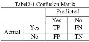 Tabel 2-2 Representasi Kauffman dan Rousseeuw (1990) 