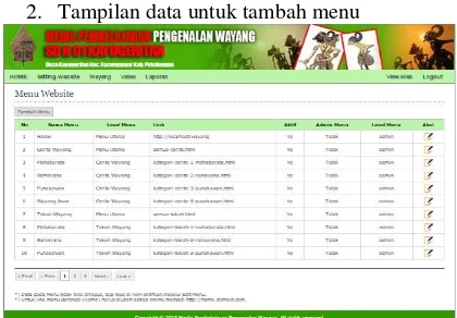 Gambar 3 Relasi table 