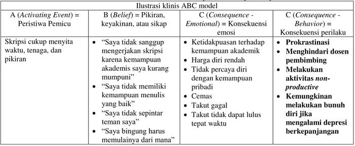 Tabel 1. Ilustrasi klinis ABC model CBT terhadap academic anxiety  Musik untuk Academic Anxiety 