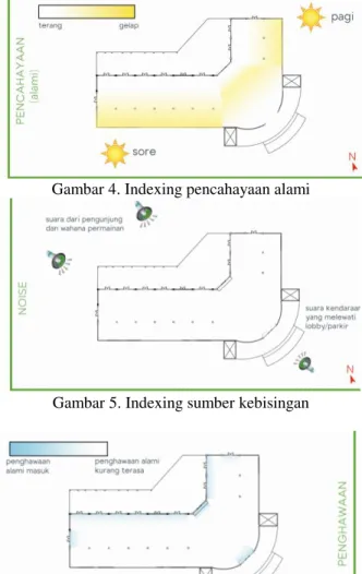 Gambar 2. Tapak luar site perancangan 
