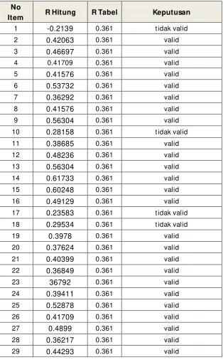 Tabel 4.1 