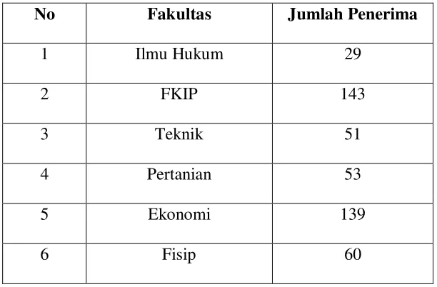 Table 1.2 