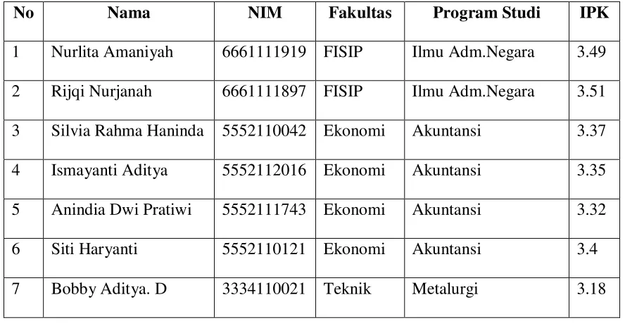 Tabel 1.3 