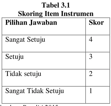 Tabel 3.1 Skoring Item Instrumen 