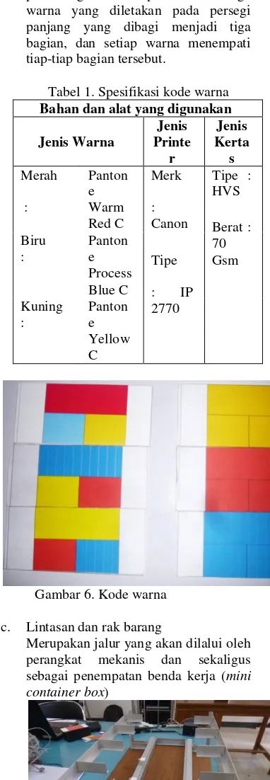 Tabel 1. Spesifikasi kode warna 