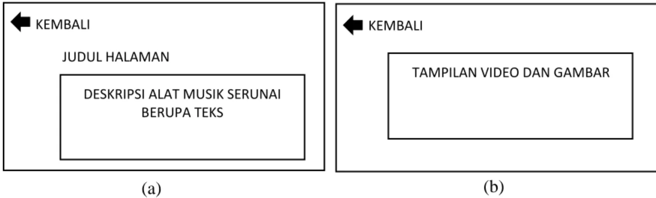 Tabel 1. Perangkat keras dan Perangkat lunak      
