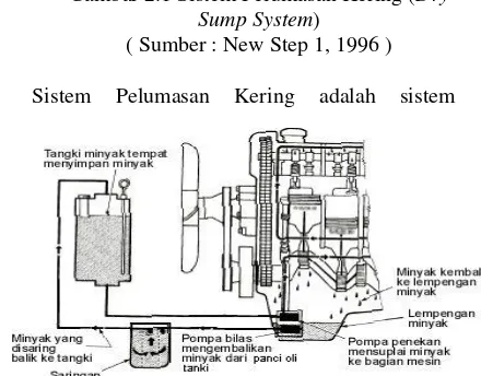 Gambar 2.2 Sistem Pelumasan Basah 