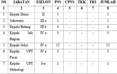 TABEL 4.2 JUMLAH PEGAWAI DAN JABATAN 