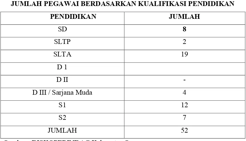 TABEL 4.3 JUMLAH PEGAWAI BERDASARKAN KUALIFIKASI PENDIDIKAN 