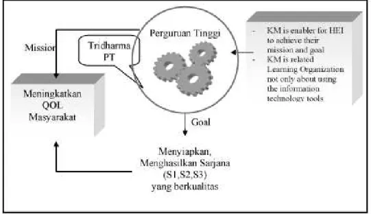 Gambar 1. Model konseptual