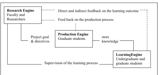 Gambar 2. Model Piccolli et al (2000)