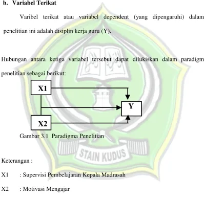 Gambar 3.1  Paradigma Penelitian 