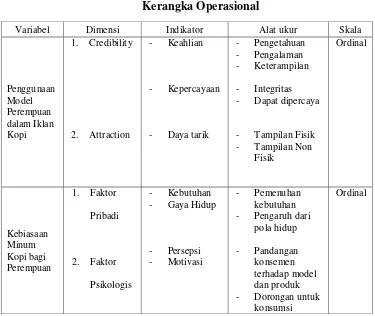 Tabel 2.1 Kerangka Operasional 