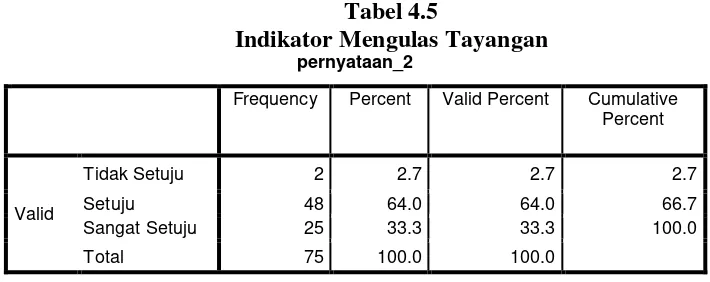 Tabel 4.5 Indikator Mengulas Tayangan 