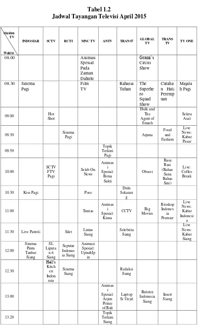 Tabel 1.2 Jadwal Tayangan Televisi April 2015 