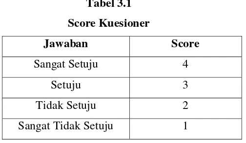 Tabel 3.1 Score Kuesioner 