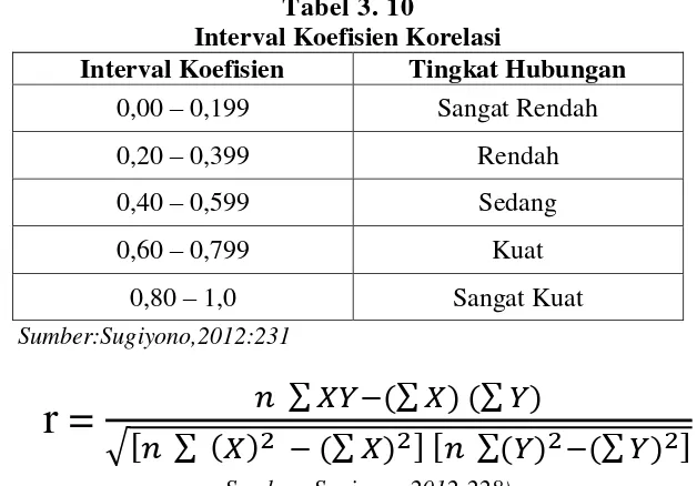 Tabel 3. 10 