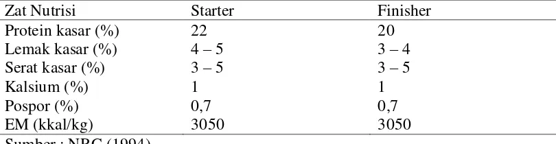 Tabel 2. Kebutuhan Nutrisi Broiler Fase Starter dan Finisher. 