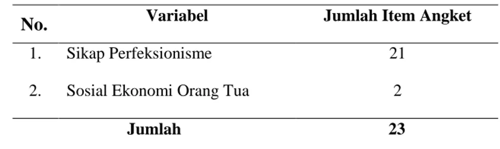 Tabel 3.4  Jumlah Item Angket 