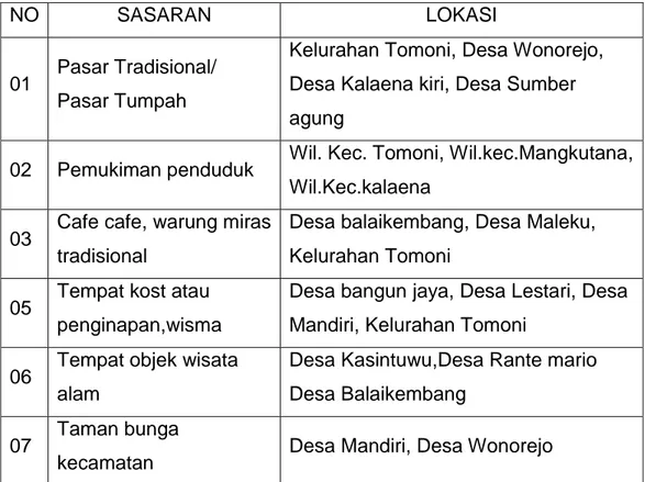 Tabel 2 : Sasaran patroli polisi di wilayah hukum sektor Mangkutana. 