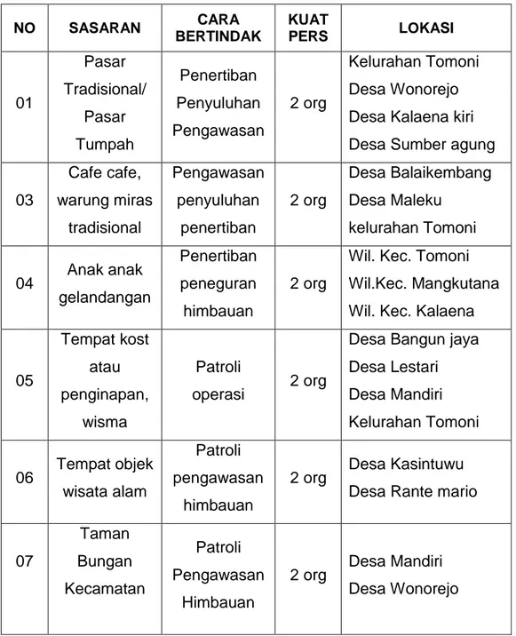 Tabel 5 : Pelaksanaan Patroli Preman Tahunan Fungsi Sabhara  Polsek Mangkutana 