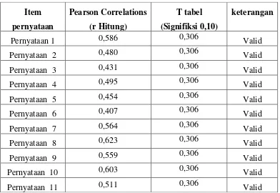   Tabel 3.4 Case Processing Summary akun 