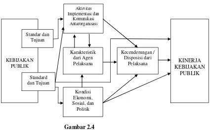 Model Pendekatan Gambar 2.4 The Policy Implementation Process 
