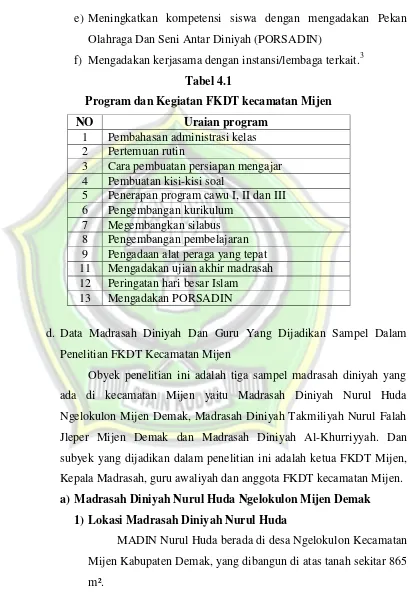 Tabel 4.1 Program dan Kegiatan FKDT kecamatan Mijen 