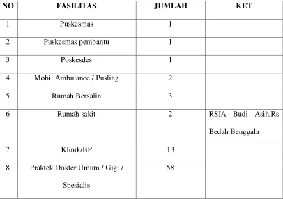 Tabel 1.1