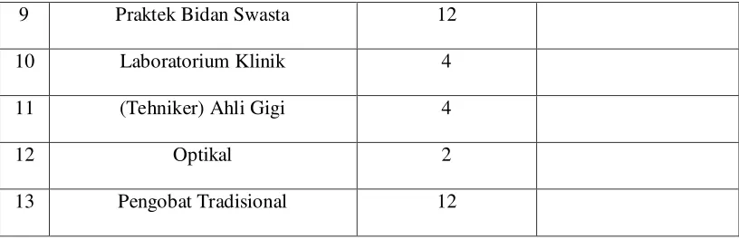 Tabel 1.2  