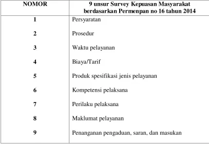 Tabel 3.1 Definisi Operasional Variabel Penelitian 