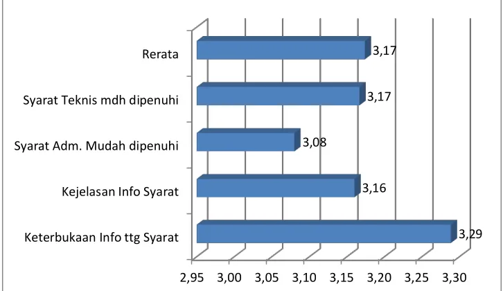 Grafik 4.1