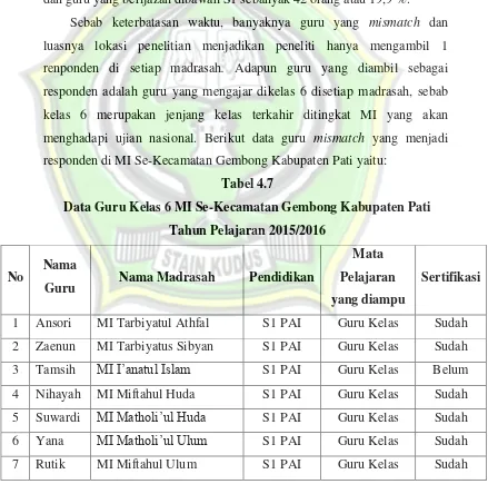 Tabel 4.7 Data Guru Kelas 6 MI Se-Kecamatan Gembong Kabupaten Pati 