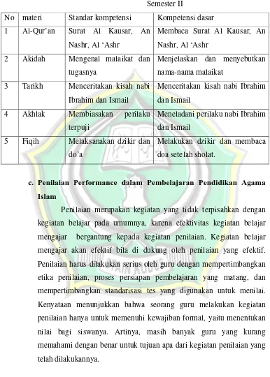 Tabel 4 Materi Pelajaran 