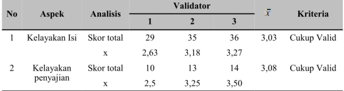 Tabel 2. Hasil Penilaian Angket Validasi Tahap 1 Oleh Ahli Materi 