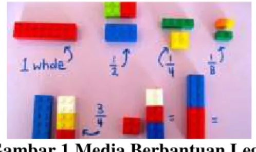Gambar 1 Media Berbantuan Lego 