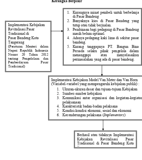 Kerangka BerpikirGambar 2.2  