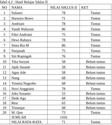 Tabel 4.2 : Hasil Belajar Siklus II
