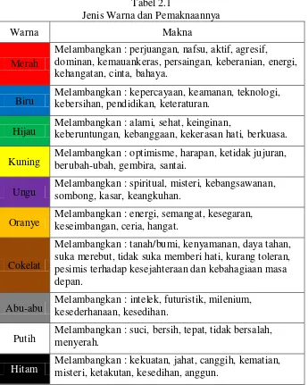 Tabel 2.1 Jenis Warna dan Pemaknaannya 