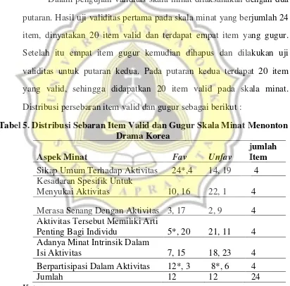 Tabel 5. Distribusi Sebaran Item Valid dan Gugur Skala Minat Menonton 