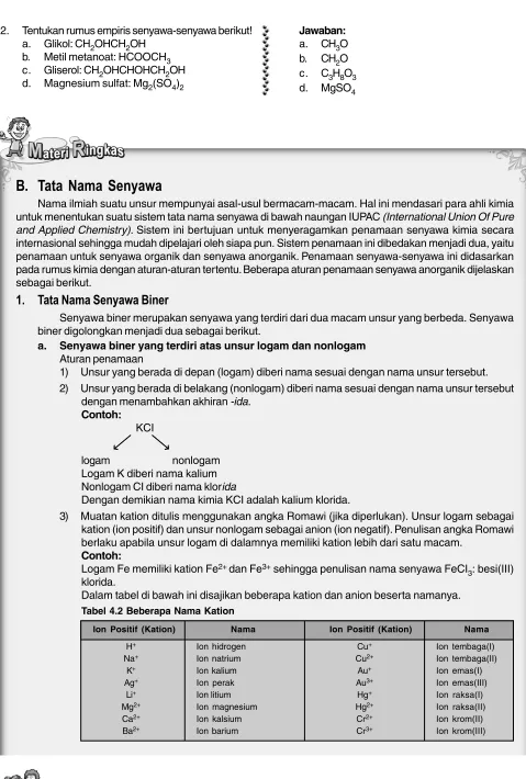 Tabel 4.2 Beberapa Nama Kation